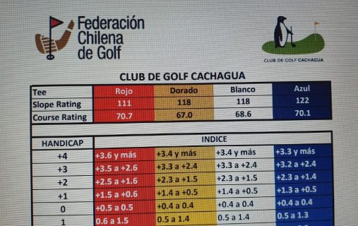 Slope and Rating Chart CGC incluyendo salidas doradas